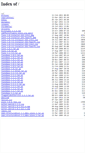 Mobile Screenshot of dist.plone.org